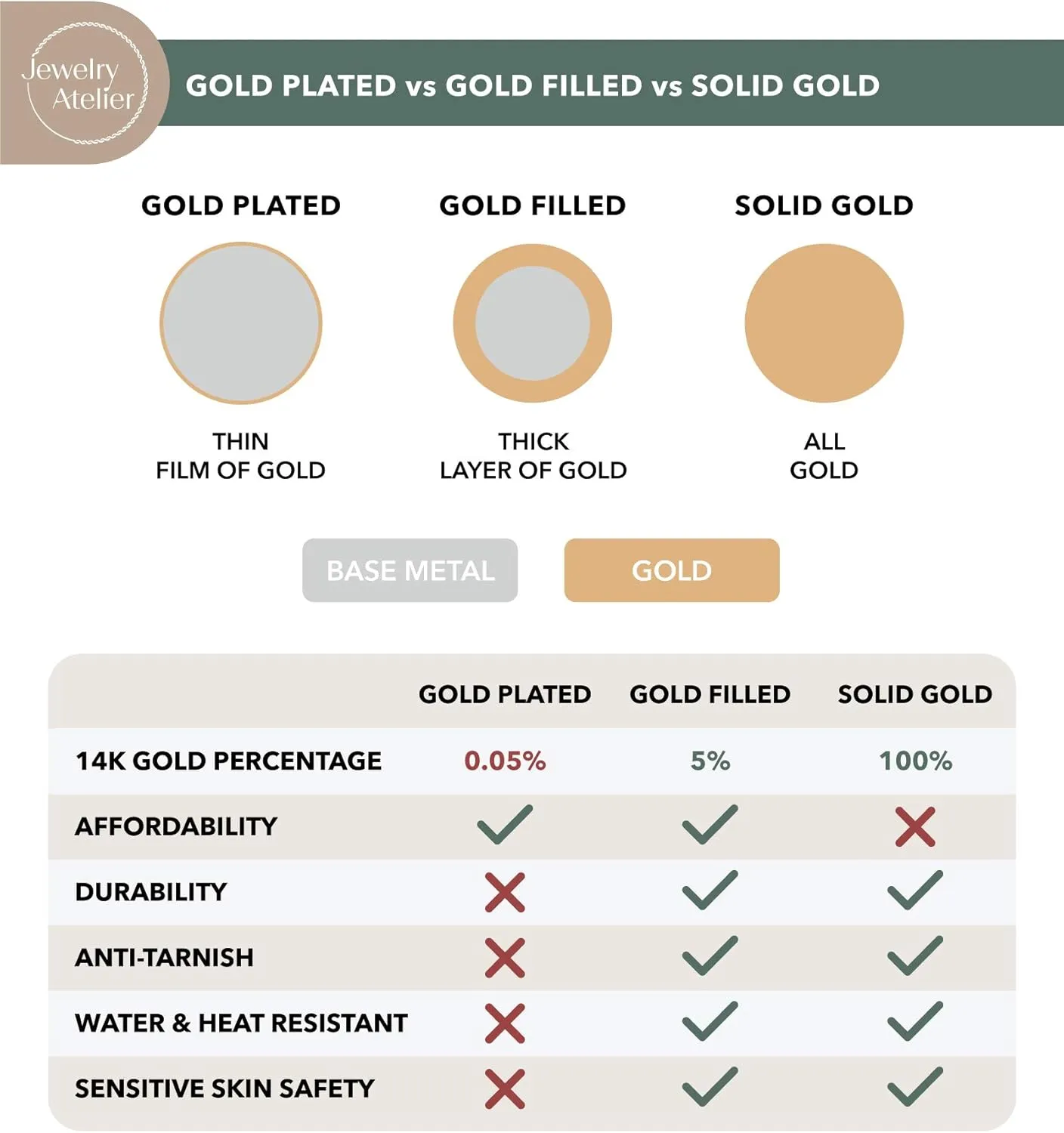 Jewelry Atelier Gold Chain Necklace Collection - 14K Solid Yellow Gold Filled Round Wheat/Palm Chain Necklaces for Women and Men with Different Sizes (2.5mm, or 3.2mm)