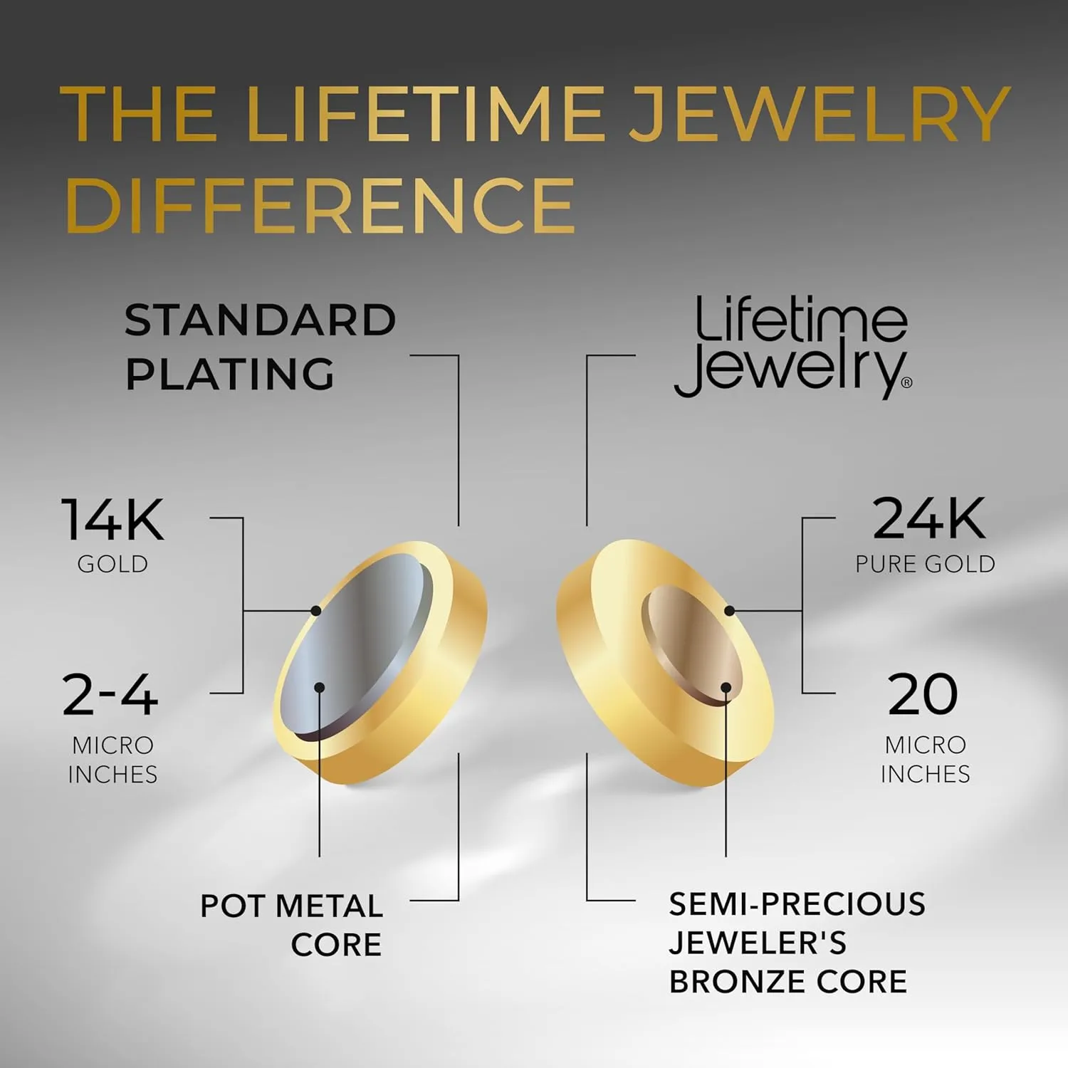 LIFETIME JEWELRY Beveled Cuban Link Curb Chain Necklaces 24k Real Gold Plated (3mm, 6mm & 9.5mm)