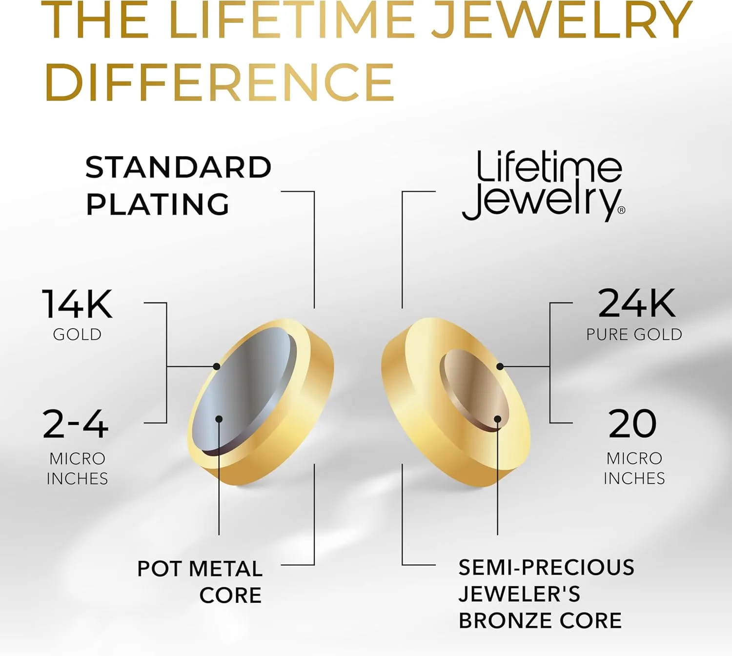 LIFETIME JEWELRY Beveled Figaro Chain Necklaces for Women and Men 24k Real Gold Plated (6.5mm, 8mm, 9.5mm & 11mm)
