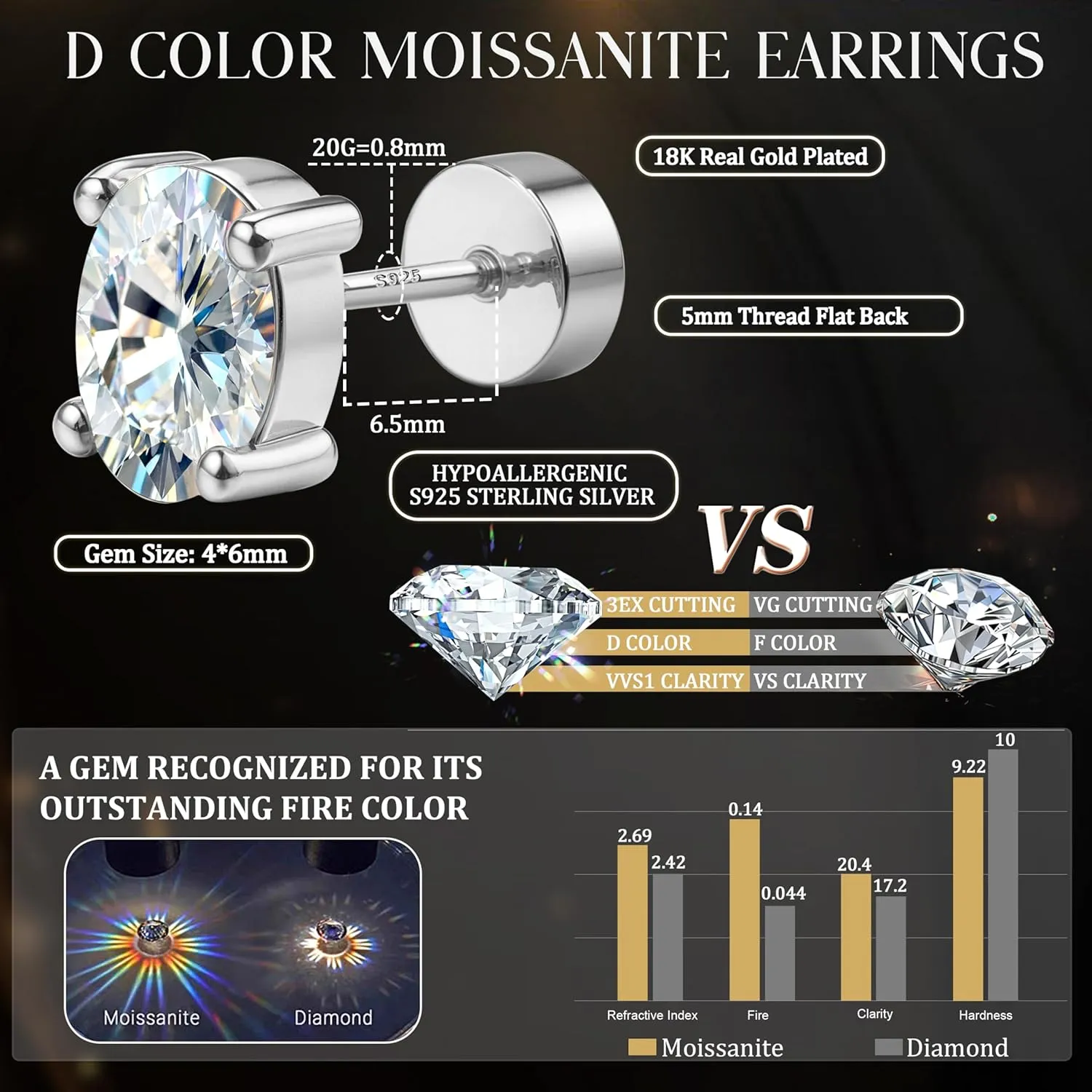 Moissanite Earrings Studs Flat Back Earrings Hypoallergenic - 14K Gold Plated Sterling Silver Earring for Women Men Small Dainty Cartilage Helix Piercing Jewelry D Color VVS1